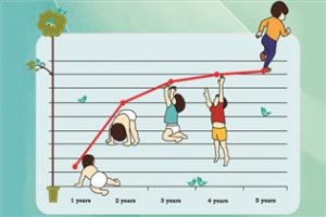 رشد تا یک سالگی چطور اتفاق می افتد؟