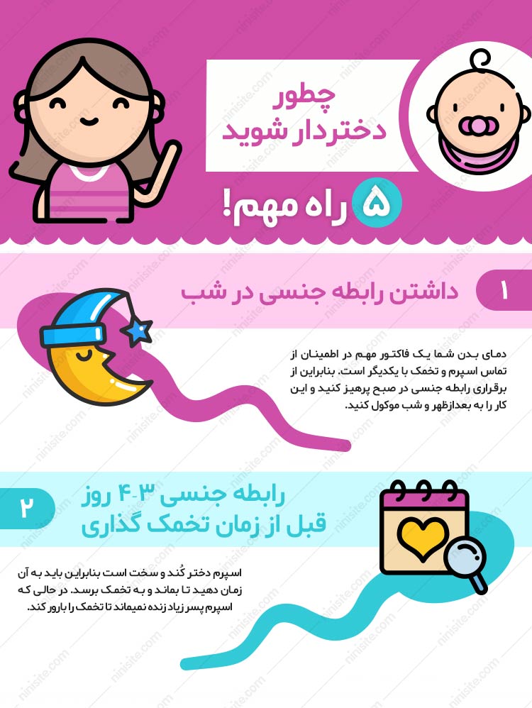 اینفوگرافی-دختردار شدن