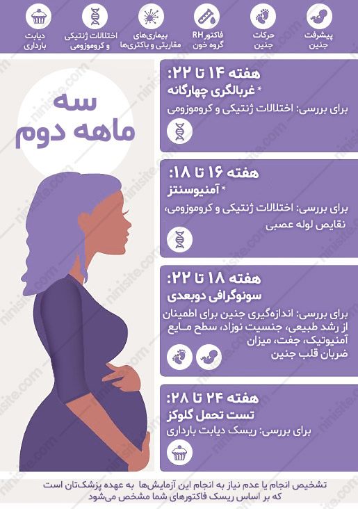 لیست کامل آزمایش های بارداری مربوط به سه ماهه دوم