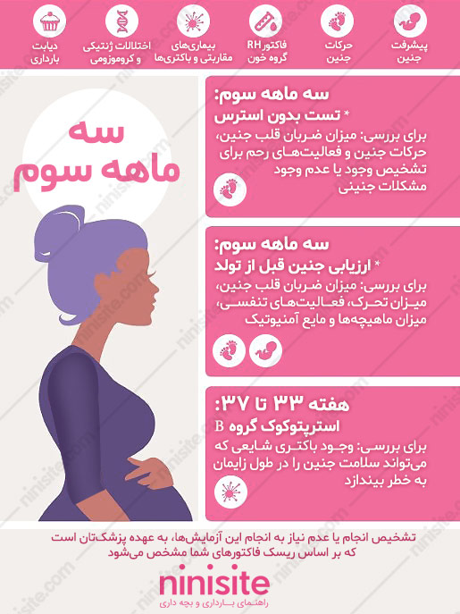 لیست کامل آزمایش های بارداری مربوط به سه ماهه سوم