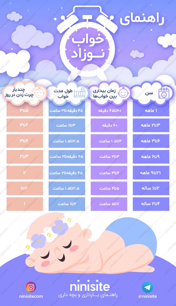 میزان خوابیدن نوزاد