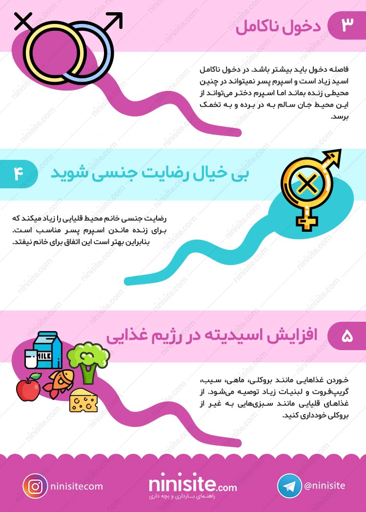 اینفوگرافی دختردار شدن
