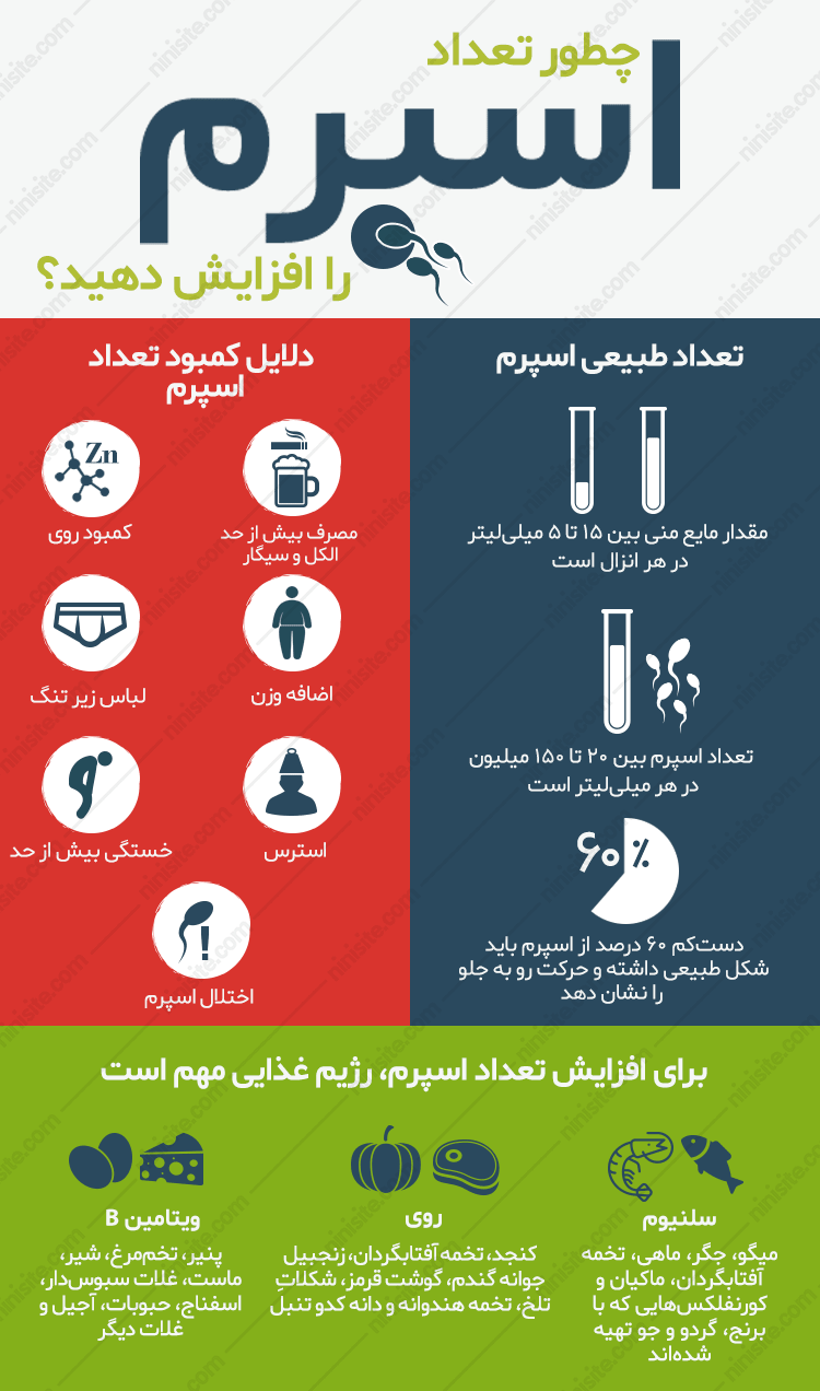 اینفوگرافی راههای افزایش تعداد اسپرم 