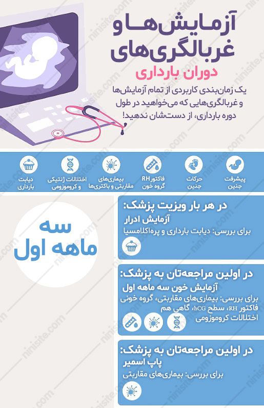 لیست کامل آزمایش های بارداری مربوط به سه ماهه اول- بخش اول