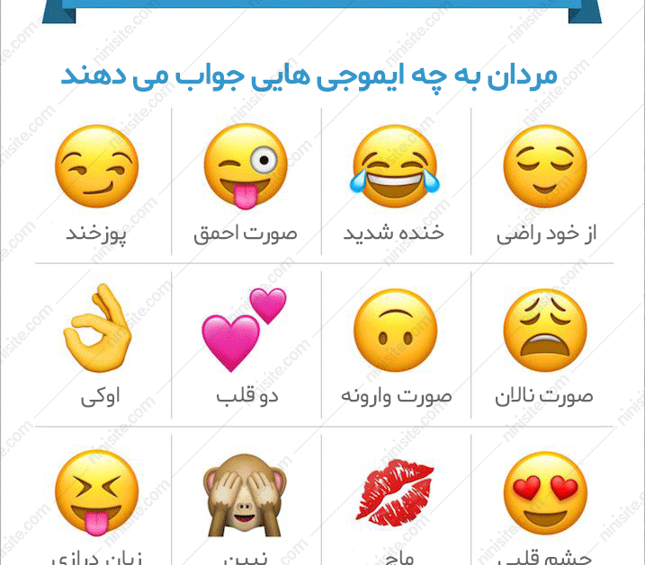 ایموجی مورد علاقه آقایان