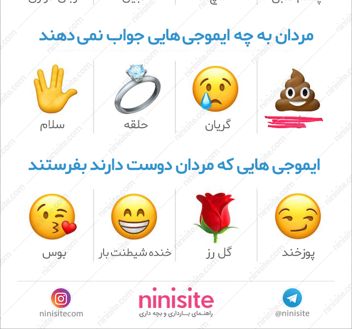 ایموجی های مورد علاقه زنان و مردان