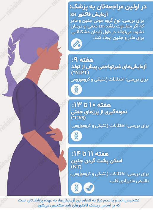 لیست کامل آزمایش های بارداری مربوط به سه ماهه اول- بخش دوم